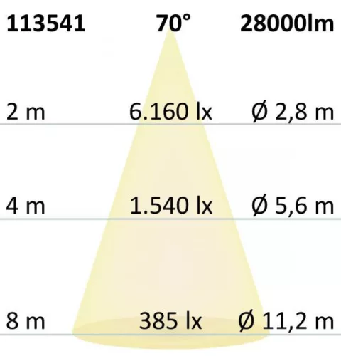 LED csarnoklámpa FL, 200 W, PC búra, IP65, semleges fehér, 70°, DALI dimmelheto