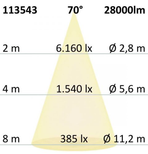 LED csarnoklámpa FL, 200 W, PC búra, IP65, hideg fehér, 70°, DALI dimmelheto