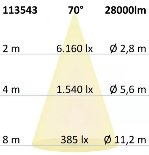 LED csarnoklámpa FL, 200 W, PC búra, IP65, hideg fehér, 70°, DALI dimmelheto