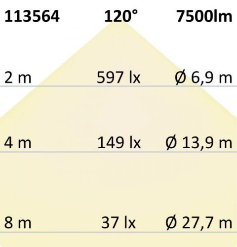 LED lineáris lámpák Professional 60 W, IP66, semleges fehér