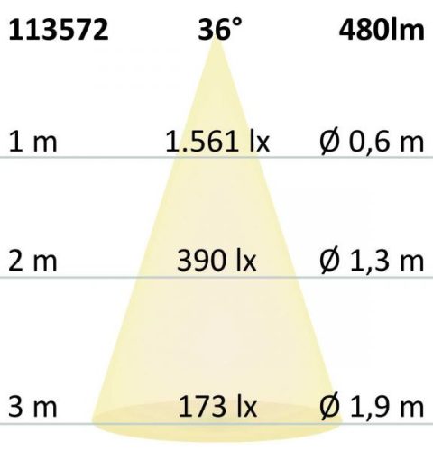 GU10 teljes spektrumú LED szpot fényforrás, 7 W, COB, 36°, 3000K, dimmelheto