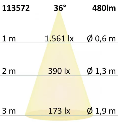 GU10 teljes spektrumú LED szpot fényforrás, 7 W, COB, 36°, 3000K, dimmelheto