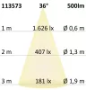 MR16 teljes spektrumú LED szpot fényforrás, 7 W, COB, 36°, 2700K, dimmelheto