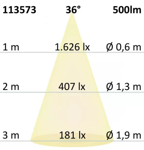 MR16 teljes spektrumú LED szpot fényforrás, 7 W, COB, 36°, 2700K, dimmelheto
