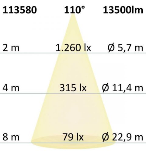 Prismatic LED fényveto 100 W, hideg fehér, IP66