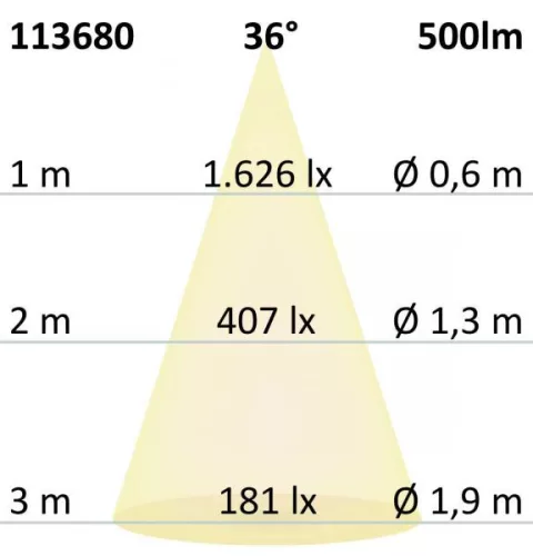 GU10 teljes spektrumú LED szpot fényforrás, 7 W, COB, 36°, 4000K, dimmelheto