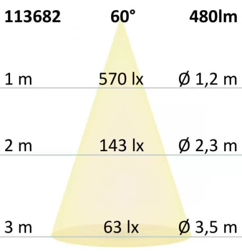 GU10 teljes spektrumú LED szpot fényforrás, 7 W, COB, 60°, 3000K, dimmelheto