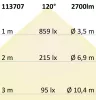 LED mennyezeti/fali lámpa HF mozgásérzékelovel, 24 W, IP54, ColorSwitch 3000K|4000K, fehér
