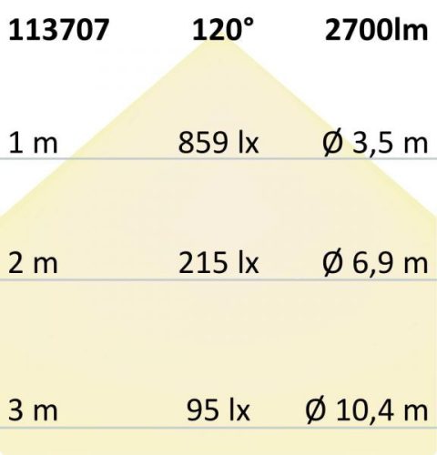 LED mennyezeti/fali lámpa HF mozgásérzékelovel, 24 W, IP54, ColorSwitch 3000K|4000K, fehér
