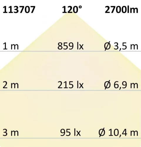 LED mennyezeti/fali lámpa HF mozgásérzékelovel, 24 W, IP54, ColorSwitch 3000K|4000K, fehér