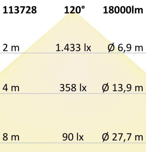 LED csarnoklámpa FL, 120 W, IP65 hideg fehér, 120°, 1-10 V dimmelheto