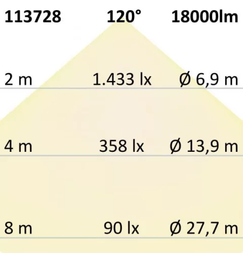 LED csarnoklámpa FL, 120 W, IP65 hideg fehér, 120°, 1-10 V dimmelheto