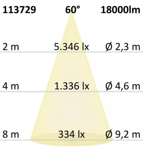 LED csarnoklámpa FL, 120 W, IP65 semleges fehér, 60°, 1-10 V dimmelheto