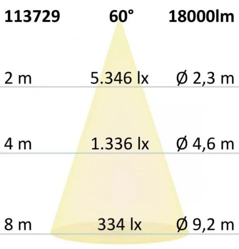 LED csarnoklámpa FL, 120 W, IP65 semleges fehér, 60°, 1-10 V dimmelheto