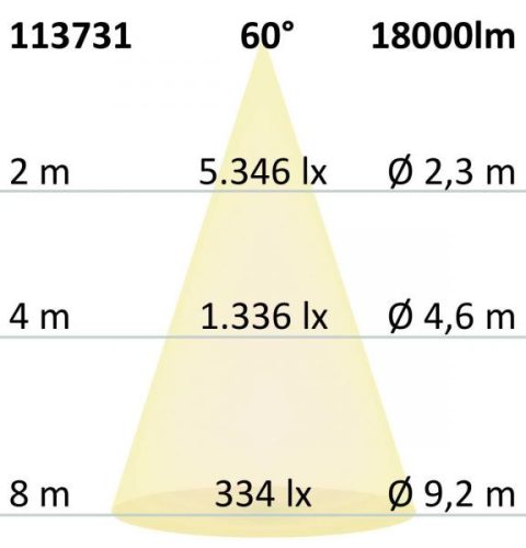 LED csarnoklámpa FL, 120 W, IP65 hideg fehér, 60°, 1-10 V dimmelheto