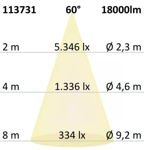 LED csarnoklámpa FL, 120 W, IP65 hideg fehér, 60°, 1-10 V dimmelheto