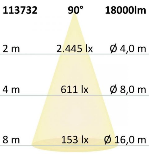 LED csarnoklámpa FL, 120 W, IP65 hideg fehér, 90°, 1-10 V dimmelheto
