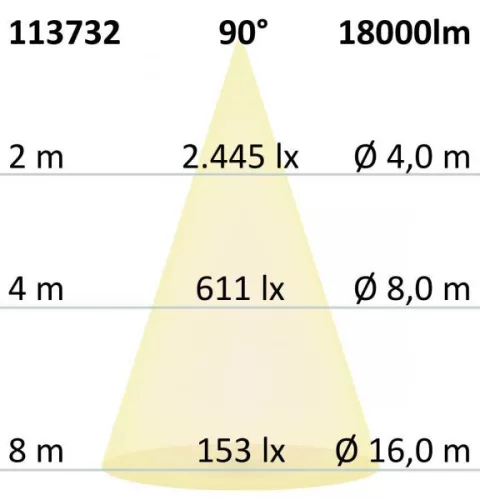 LED csarnoklámpa FL, 120 W, IP65 hideg fehér, 90°, 1-10 V dimmelheto