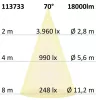LED csarnoklámpa FL, 120 W, PC búrával, IP65, semleges fehér, 70°, 1-10 V dimmelheto