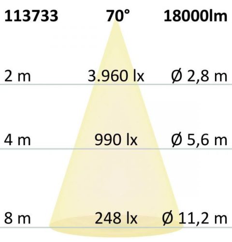 LED csarnoklámpa FL, 120 W, PC búrával, IP65, semleges fehér, 70°, 1-10 V dimmelheto