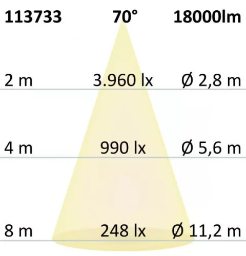 LED csarnoklámpa FL, 120 W, PC búrával, IP65, semleges fehér, 70°, 1-10 V dimmelheto