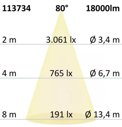 LED csarnoklámpa FL, 120 W, alumínium búrával, IP65, semleges fehér, 80°, 1-10 V dimmelheto