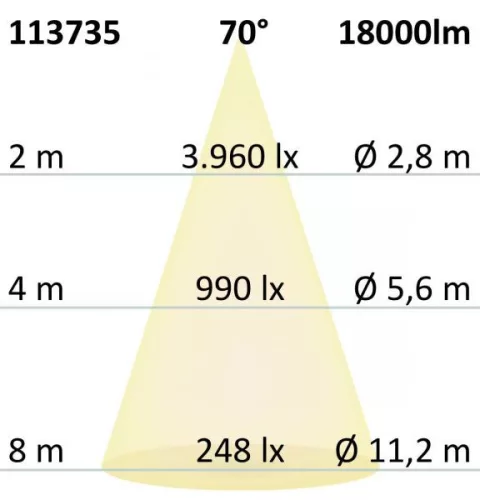 LED csarnoklámpa FL, 120 W, PC búrával, IP65, hideg fehér, 70°, 1-10 V dimmelheto