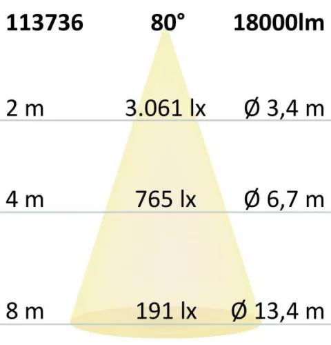 LED csarnoklámpa FL, 120 W, alumínium búrával, IP65, hideg fehér, 80°, 1-10 V dimmelheto
