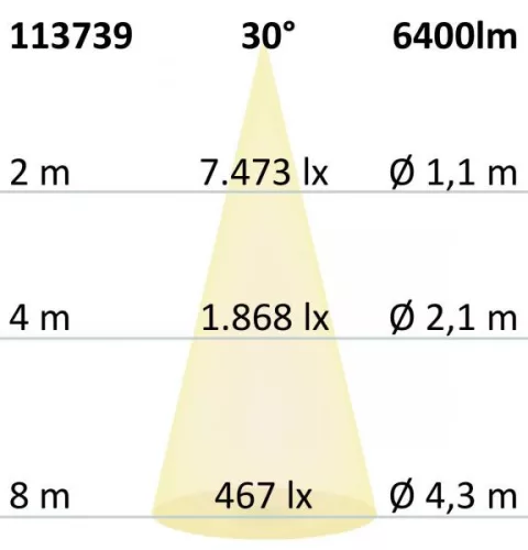 LED csarnoklámpa LN, 50W, 30°, IP65, 1-10 V dimmelheto, semleges fehér