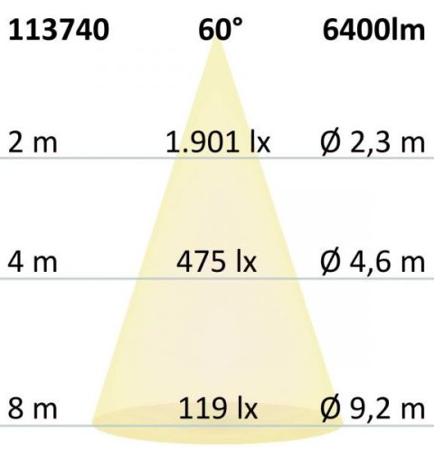 LED csarnoklámpa LN, 50W, 60°, IP65, 1-10 V dimmelheto, semleges fehér