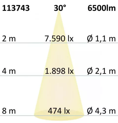 LED csarnoklámpa  LN, 50W, 30°, IP65, 1-10V dimmelheto, hideg fehér