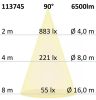 LED csarnoklámpa  LN, 50W, 90°, IP65, 1-10 V dimmelheto, hideg fehér