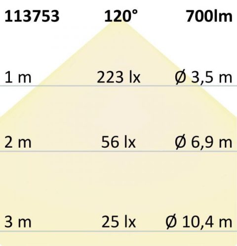 LED mélysugárzó Flex 8W, prizmás, 120°-os, lyuklyukkivágás 50-100mm, melegfehér , 120°, melegfehér