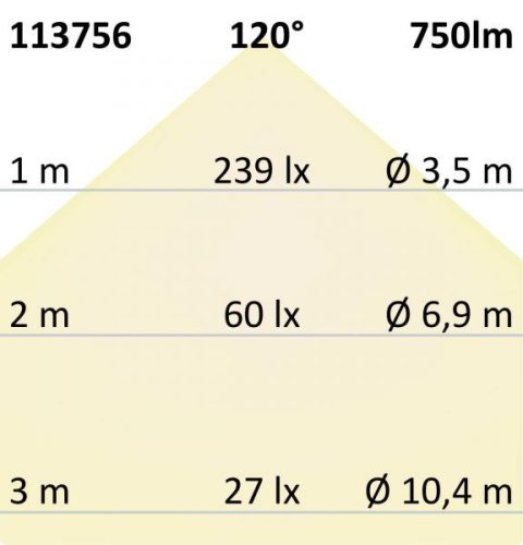 LED mélysugárzó Flex 8W, prizma, 120°, lyukkivágás 50-100mm, semleges fehér
