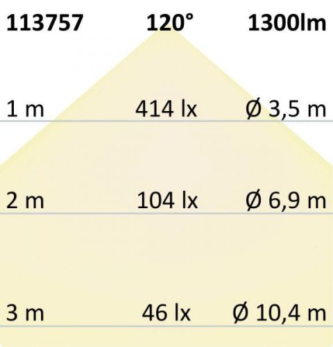 LED mélysugárzó Flex 15W, prizma, 120°, lyukkivágás 50-160mm, semleges fehér
