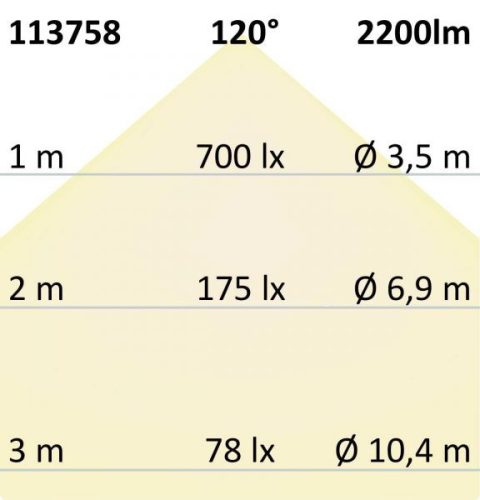 LED mélysugárzó Flex 23W, prizmás, 120°, 50-210mm lyuklyukkivágás, semleges fehér