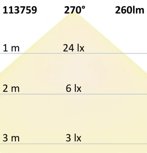 GU10 LED szpot fényforrás, 3 W, 270°, opál, meleg fehér, dimmelheto