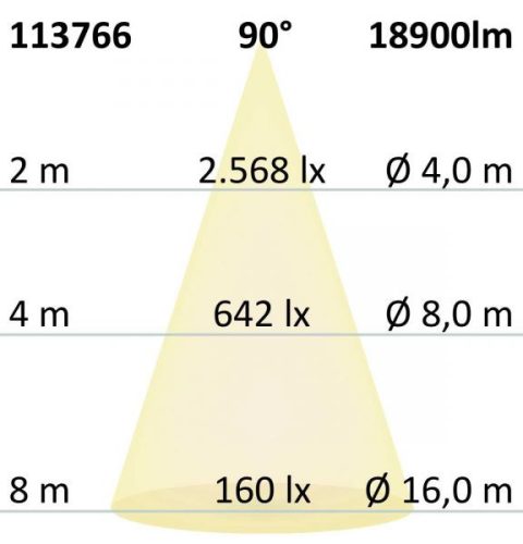 LED Street Light, HE115, 4000K, 1-10 V dimmelheto