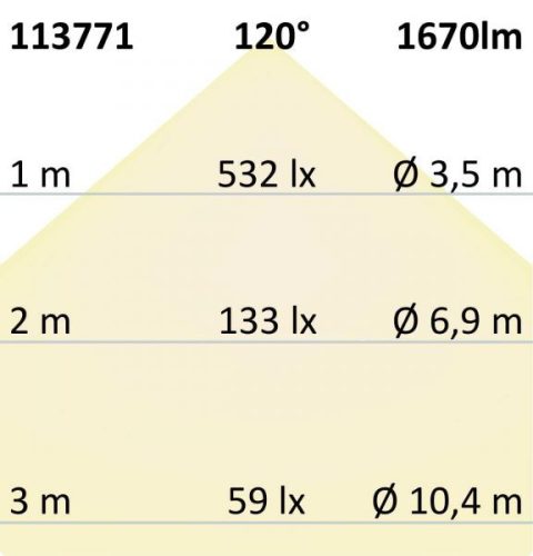 LED mennyezeti lámpa, D=40 cm, fehér, 25 W, ColorSwitch 3000 | 3500 | 4000 K, dimmelheto