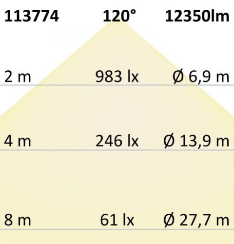 LED mennyezeti lámpa, D=100 cm, fehér, 160 W, ColorSwitch 3000 | 3500 | 4000 K, dimmelheto