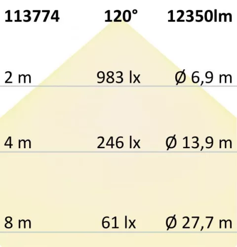 LED mennyezeti lámpa, D=100 cm, fehér, 160 W, ColorSwitch 3000 | 3500 | 4000 K, dimmelheto
