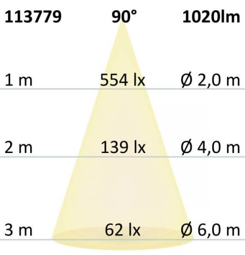LED-es downlight Prism vakításcsökkento 10W, IP54, semleges fehér, dimmelheto