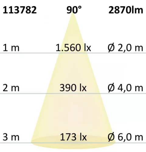 LED-es downlight Prism vakításcsökkentett 25W, IP54, meleg fehér, dimmelheto