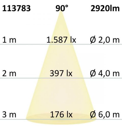 LED-es downlight Prism vakításcsökkento 25W, IP54, semleges fehér, dimmelheto