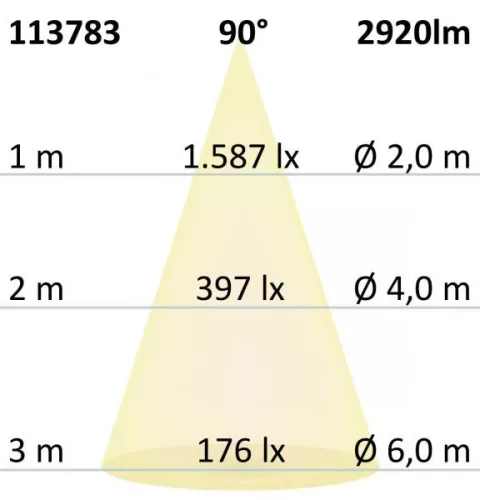LED-es downlight Prism vakításcsökkento 25W, IP54, semleges fehér, dimmelheto