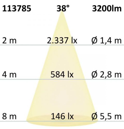 LED mélysugárzó üzletekbe Sphere, 35 W, kifordítható, fehér, semleges fehér