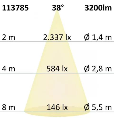 LED mélysugárzó üzletekbe Sphere, 35 W, kifordítható, fehér, semleges fehér