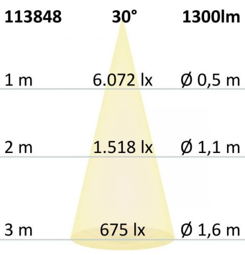 LED süllyesztett lámpatest vetítolencsés vonal, fehér/fekete, dimmelheto, 20 W, meleg fehér