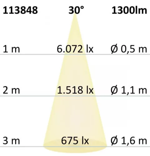 LED süllyesztett lámpatest vetítolencsés vonal, fehér/fekete, dimmelheto, 20 W, meleg fehér