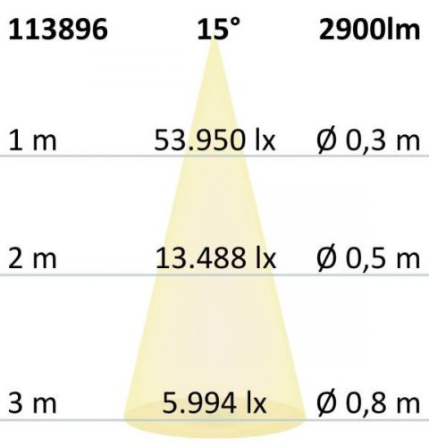 3 Fázisú Sínre Szerelheto Spotlámpa, 28 W, 15°, Matt Fehér, 3500 K